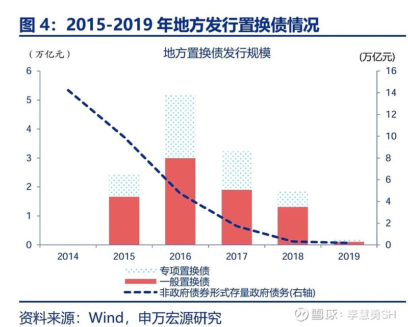 申万宏源：新一轮化债基建环保等或更受益-第5张图片-008彩票