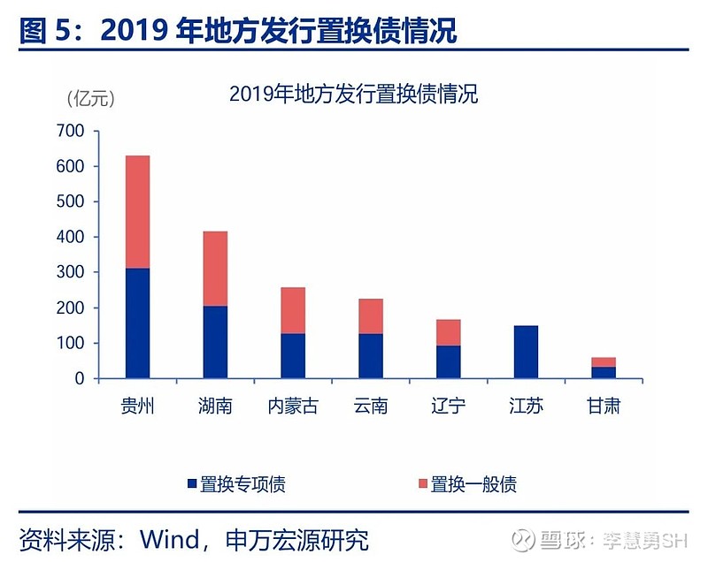 申万宏源：新一轮化债基建环保等或更受益-第6张图片-008彩票