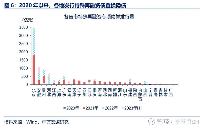 申万宏源：新一轮化债基建环保等或更受益-第7张图片-008彩票