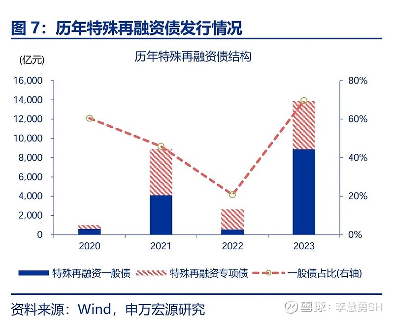 申万宏源：新一轮化债基建环保等或更受益-第8张图片-008彩票