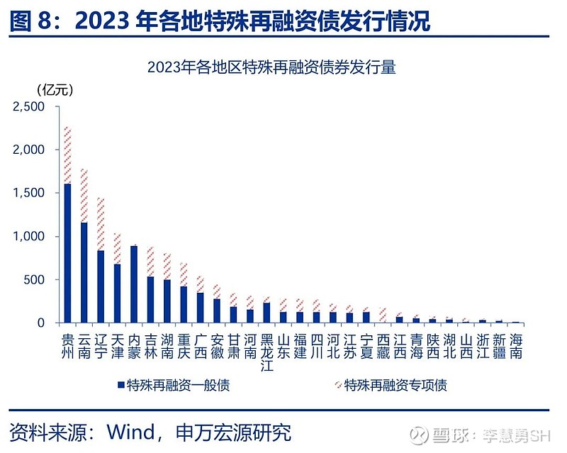 申万宏源：新一轮化债基建环保等或更受益-第9张图片-008彩票