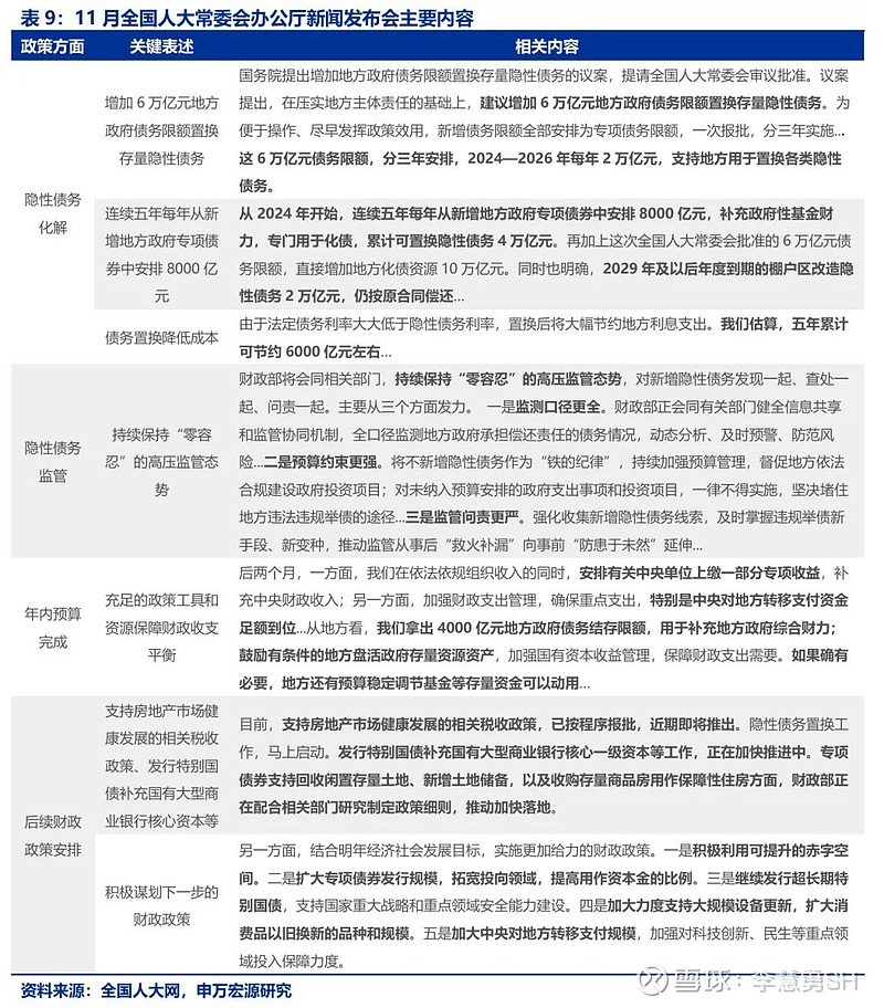 申万宏源：新一轮化债基建环保等或更受益-第10张图片-008彩票