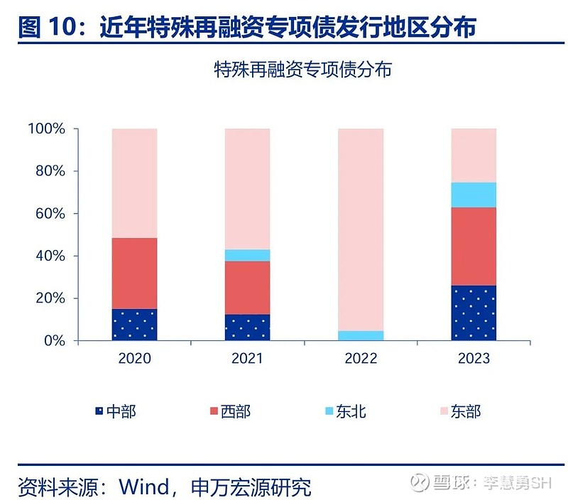 申万宏源：新一轮化债基建环保等或更受益-第11张图片-008彩票