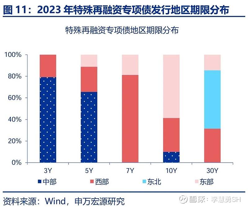 申万宏源：新一轮化债基建环保等或更受益-第12张图片-008彩票