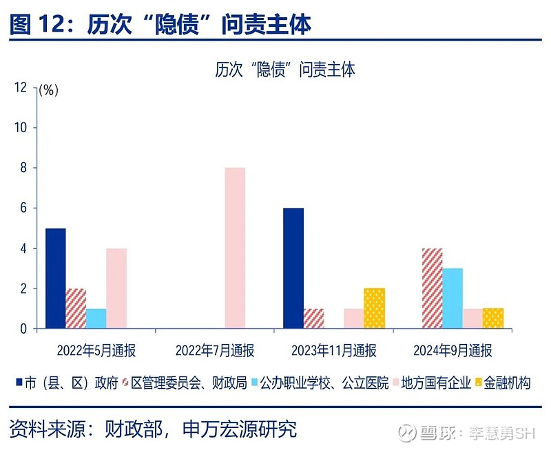 申万宏源：新一轮化债基建环保等或更受益-第13张图片-008彩票