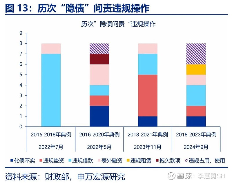 申万宏源：新一轮化债基建环保等或更受益-第14张图片-008彩票