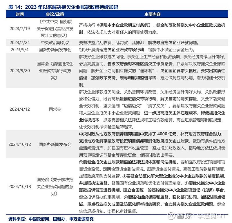 申万宏源：新一轮化债基建环保等或更受益-第15张图片-008彩票