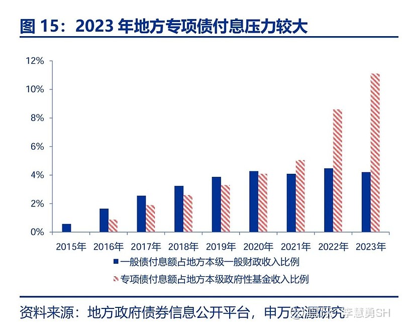 申万宏源：新一轮化债基建环保等或更受益-第16张图片-008彩票