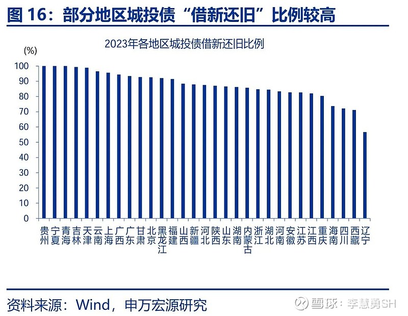 申万宏源：新一轮化债基建环保等或更受益-第17张图片-008彩票