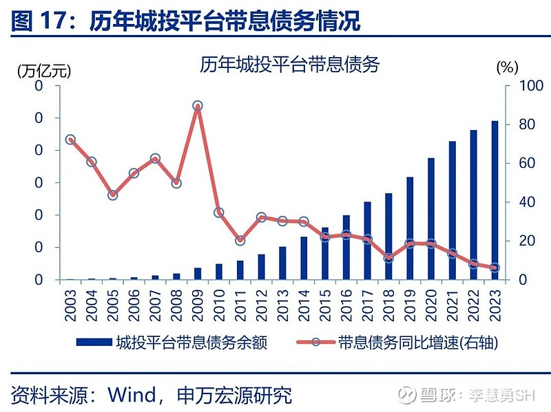 申万宏源：新一轮化债基建环保等或更受益-第18张图片-008彩票