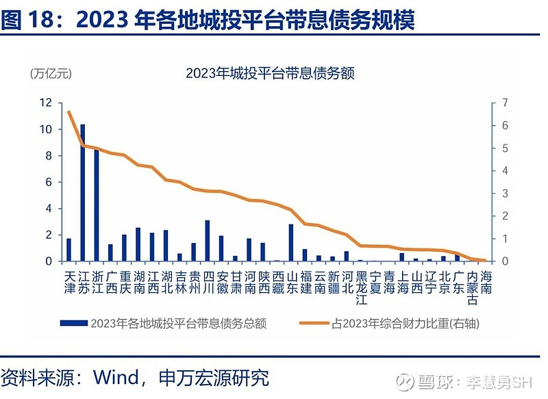 申万宏源：新一轮化债基建环保等或更受益-第19张图片-008彩票