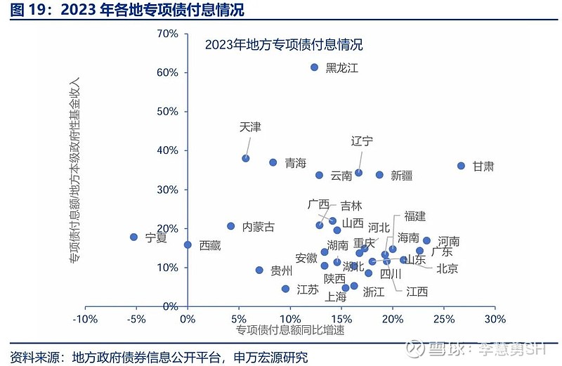 申万宏源：新一轮化债基建环保等或更受益-第20张图片-008彩票