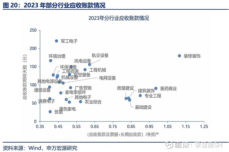 申万宏源：新一轮化债基建环保等或更受益-第21张图片-008彩票