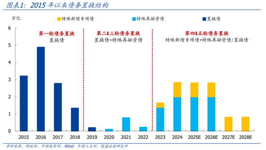 国盛证券熊园：股债“双牛”可期，短期紧盯12月重磅会议-第1张图片-008彩票