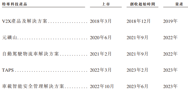 希迪智驾“竞速”自动驾驶上市潮：主业持续亏损、毛利率大幅波动-第1张图片-008彩票