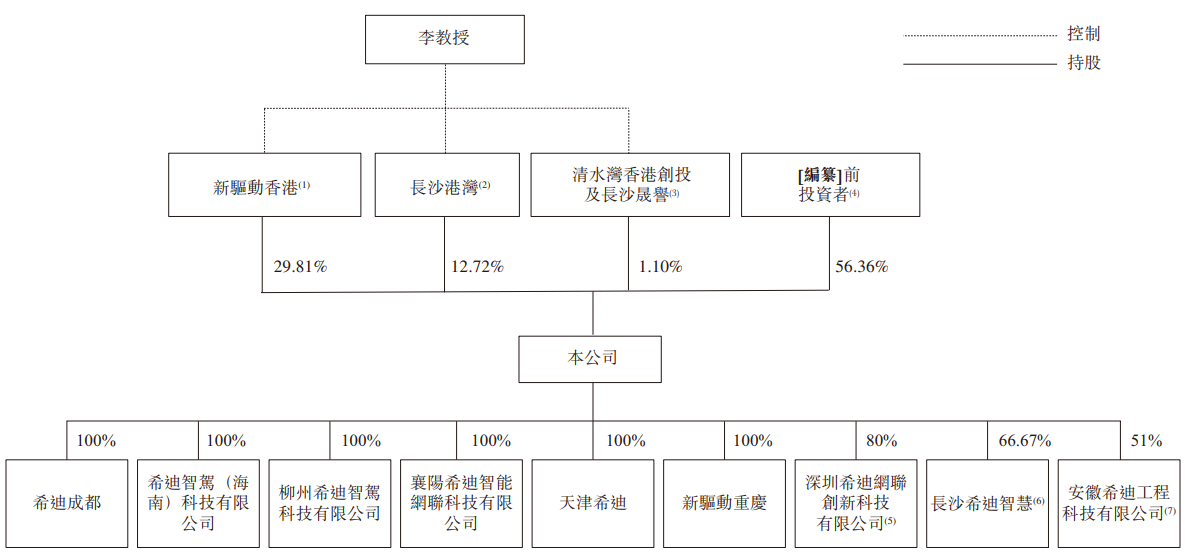 希迪智驾“竞速”自动驾驶上市潮：主业持续亏损、毛利率大幅波动-第3张图片-008彩票