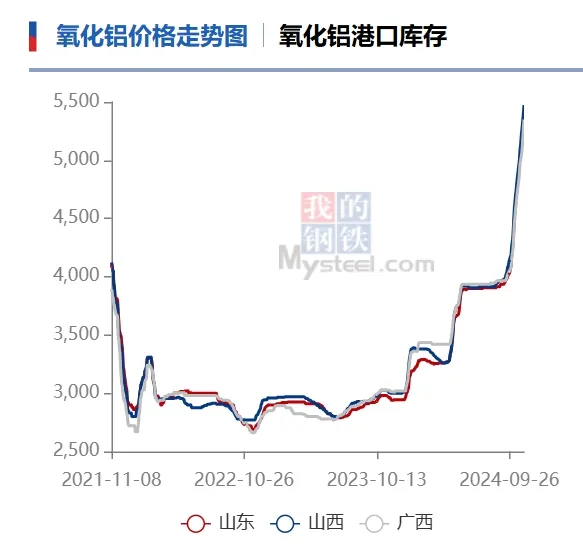 又一品种，价格大涨！-第2张图片-008彩票