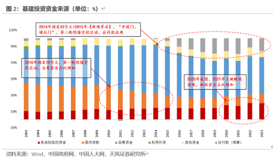 天风宏观：本次化债的意义-第3张图片-008彩票