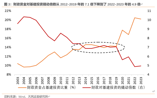 天风宏观：本次化债的意义-第4张图片-008彩票