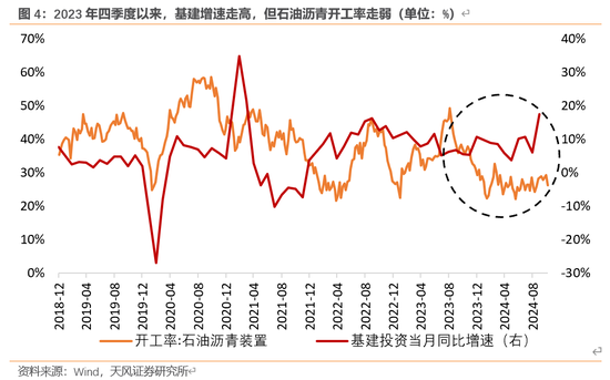 天风宏观：本次化债的意义-第5张图片-008彩票