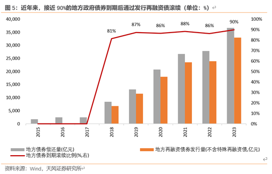 天风宏观：本次化债的意义-第6张图片-008彩票