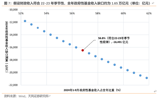 天风宏观：本次化债的意义-第8张图片-008彩票