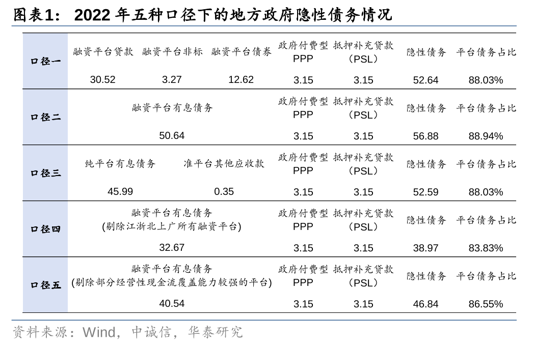 华泰证券: 化债思路的底层逻辑更多体现“托底防风险”，而非“强刺激”思路，下一步增量财政政策值得期待-第1张图片-008彩票