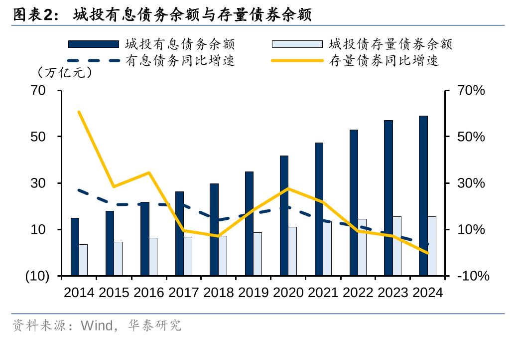 华泰证券: 化债思路的底层逻辑更多体现“托底防风险”，而非“强刺激”思路，下一步增量财政政策值得期待-第2张图片-008彩票