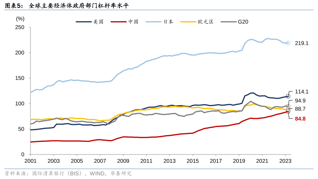 华泰证券: 化债思路的底层逻辑更多体现“托底防风险”，而非“强刺激”思路，下一步增量财政政策值得期待-第5张图片-008彩票