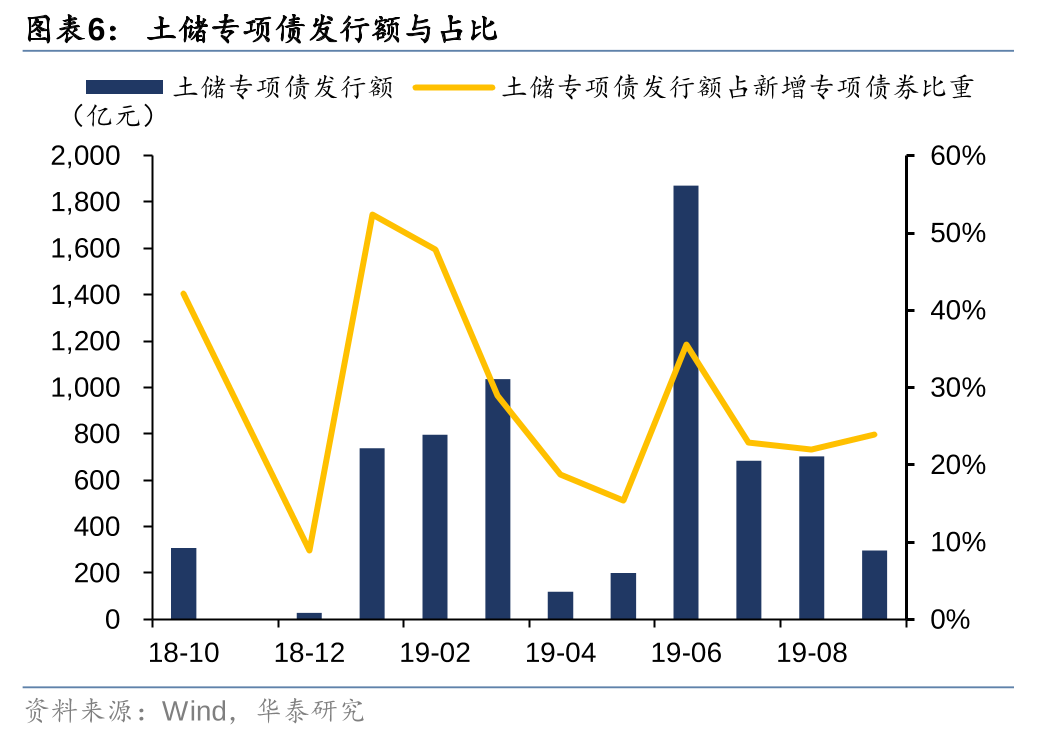 华泰证券: 化债思路的底层逻辑更多体现“托底防风险”，而非“强刺激”思路，下一步增量财政政策值得期待-第6张图片-008彩票