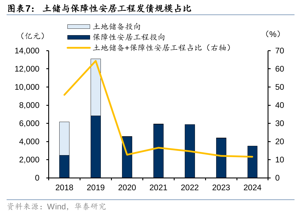 华泰证券: 化债思路的底层逻辑更多体现“托底防风险”，而非“强刺激”思路，下一步增量财政政策值得期待-第7张图片-008彩票