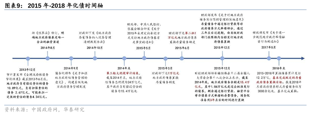 华泰证券: 化债思路的底层逻辑更多体现“托底防风险”，而非“强刺激”思路，下一步增量财政政策值得期待-第9张图片-008彩票