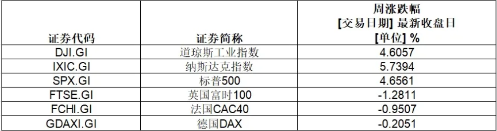 史上首家，英伟达市值超3.6万亿美元！特斯拉本周涨超29%，重回万亿美元大关-第1张图片-008彩票