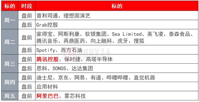 环球下周看点：APEC领导人会议召开 腾讯、阿里发布财报-第2张图片-008彩票