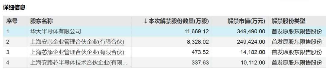 中国东航解禁市值超100亿元，为定向增发机构配售股份，最新股价比定增价格低7.37%，参与机构浮亏7亿元-第3张图片-008彩票