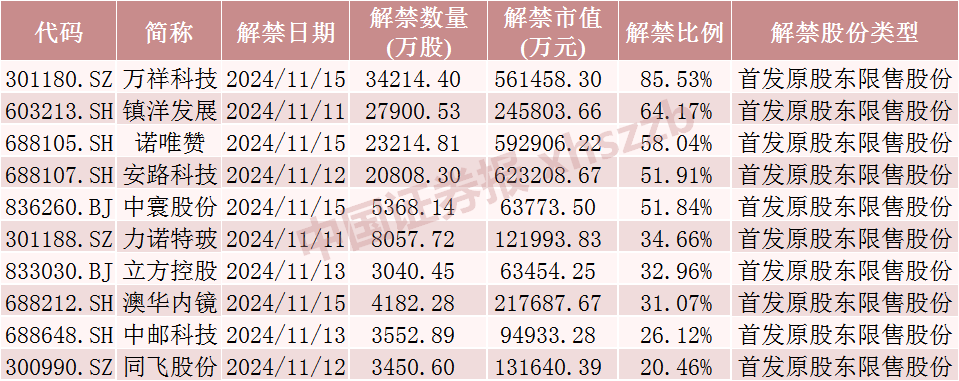 中国东航解禁市值超100亿元，为定向增发机构配售股份，最新股价比定增价格低7.37%，参与机构浮亏7亿元-第4张图片-008彩票