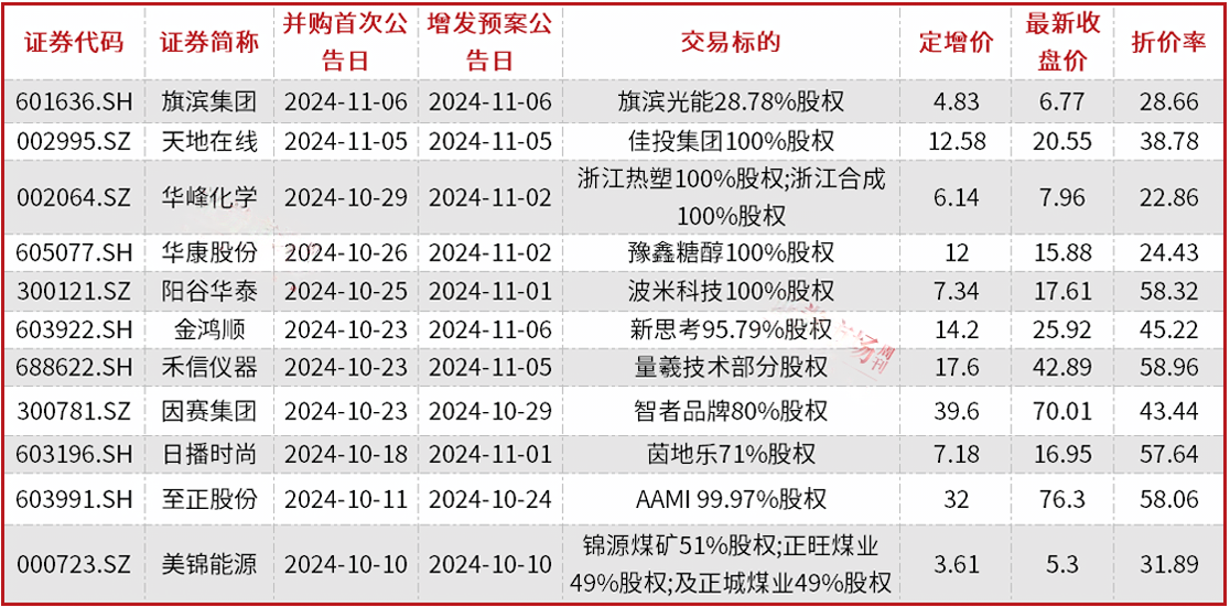 A股并购重组加速，半导体、新能源成为重点领域，券商提醒商誉和对赌风险-第1张图片-008彩票