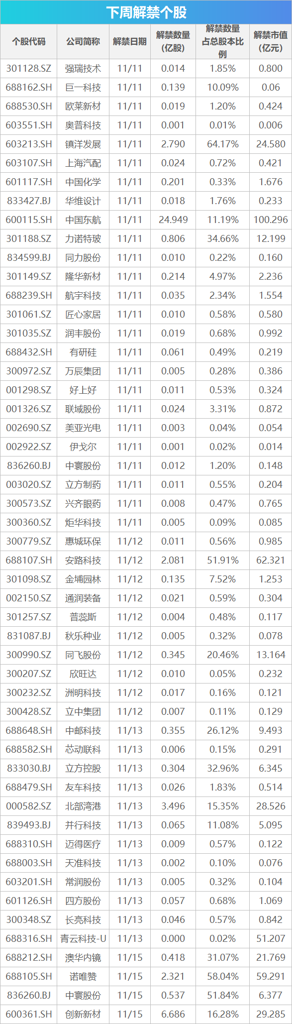 下周关注丨10月经济数据将公布，这些投资机会最靠谱-第1张图片-008彩票