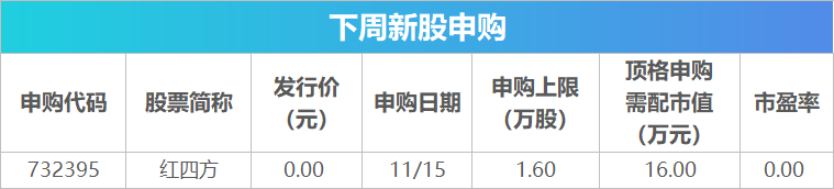 下周关注丨10月经济数据将公布，这些投资机会最靠谱-第2张图片-008彩票