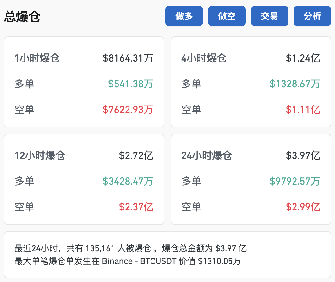 比特币突破79000美元，创历史新高！超13万人爆仓！-第2张图片-008彩票