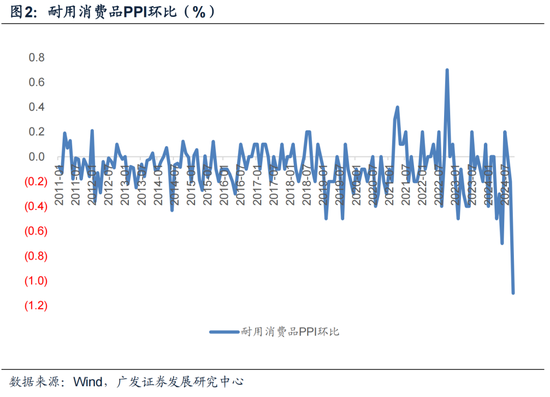 【广发宏观郭磊】为何10月PPI略低于依据高频数据的预测-第2张图片-008彩票