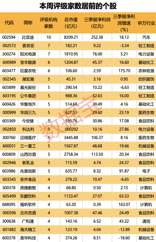 机构上调评级的潜力股出炉，目标上涨空间均超50%，最高涨超80%！仅10股（名单）-第1张图片-008彩票