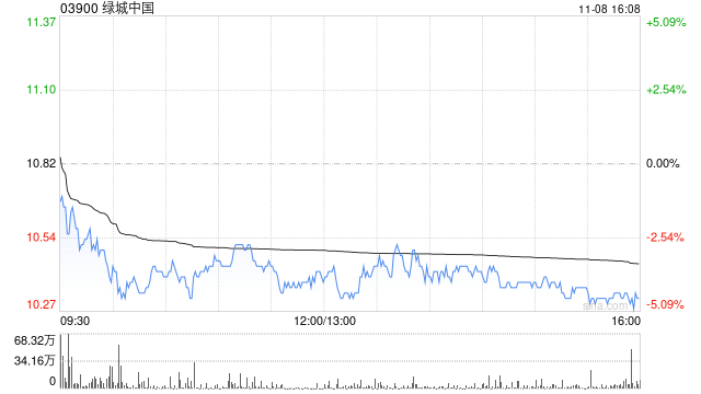 绿城中国根据股份计划发行2000股-第1张图片-008彩票