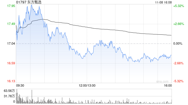 东方甄选11月8日注销321.05万股已回购股份-第1张图片-008彩票