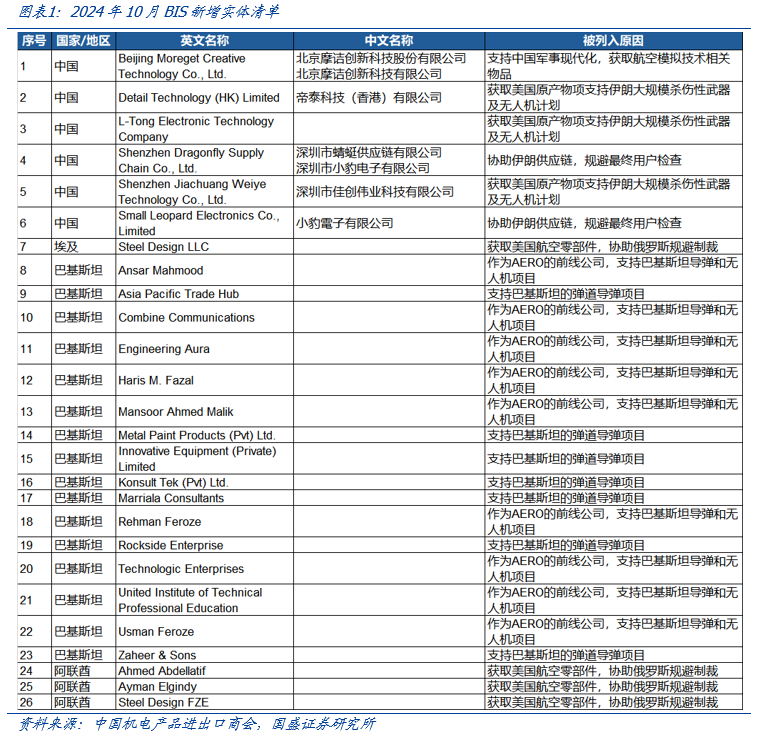 【国盛计算机】自主可控，时代的声音-第1张图片-008彩票