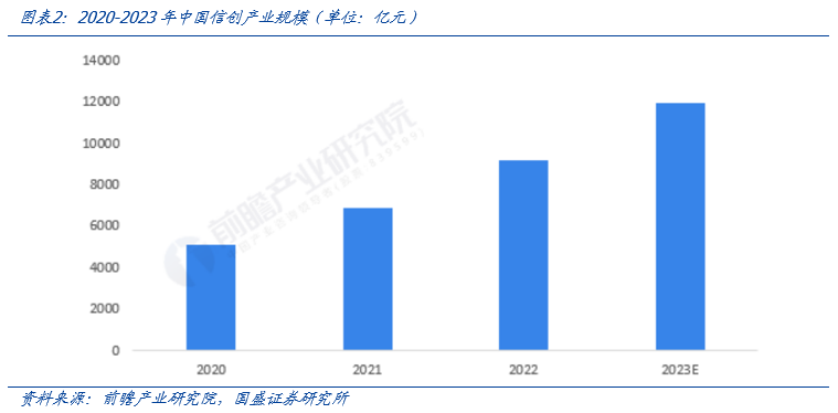 【国盛计算机】自主可控，时代的声音-第2张图片-008彩票