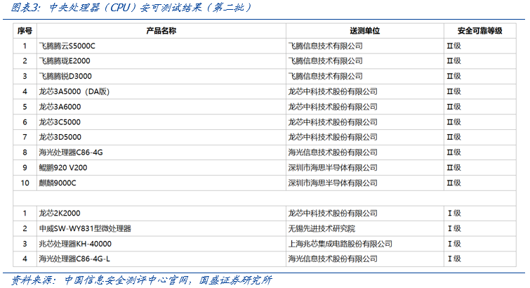 【国盛计算机】自主可控，时代的声音-第3张图片-008彩票