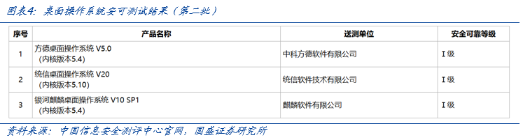 【国盛计算机】自主可控，时代的声音-第4张图片-008彩票