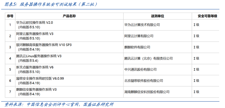 【国盛计算机】自主可控，时代的声音-第5张图片-008彩票