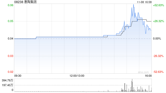 惠陶集团拟折让约18.6%配股 最高净筹约475万港元-第1张图片-008彩票